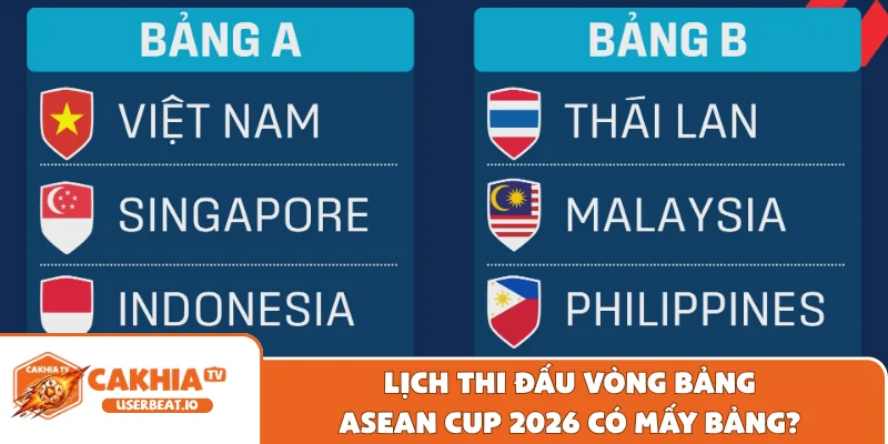 Cập Nhật Lịch Thi Đấu Vòng Bảng ASEAN Cup 2026 Mới Nhất 1 Lịch thi đấu vòng bảng ASEAN Cup 2026 có mấy bảng?